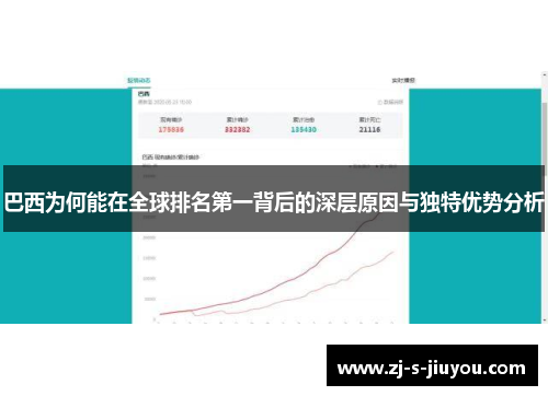 巴西为何能在全球排名第一背后的深层原因与独特优势分析