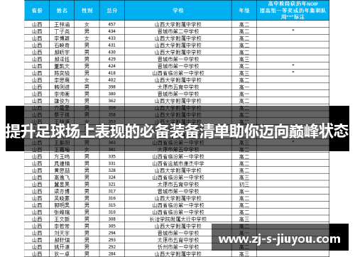提升足球场上表现的必备装备清单助你迈向巅峰状态 提升足球场上表现的必备装备清单助你迈向巅峰状态