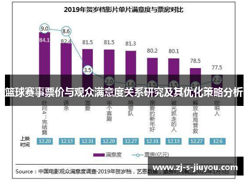 篮球赛事票价与观众满意度关系研究及其优化策略分析