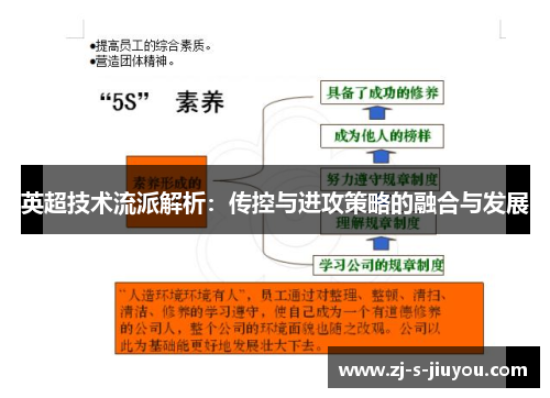 英超技术流派解析：传控与进攻策略的融合与发展