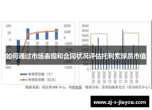 如何通过市场表现和合同状况评估托利索球员市值