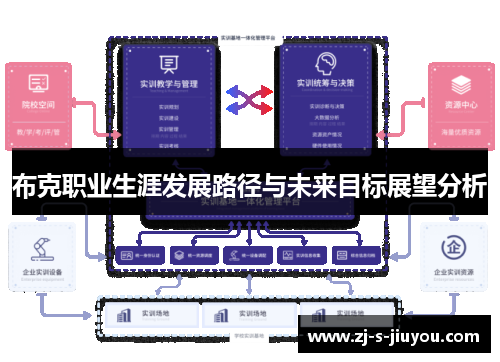 布克职业生涯发展路径与未来目标展望分析