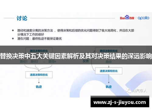 替换决策中五大关键因素解析及其对决策结果的深远影响