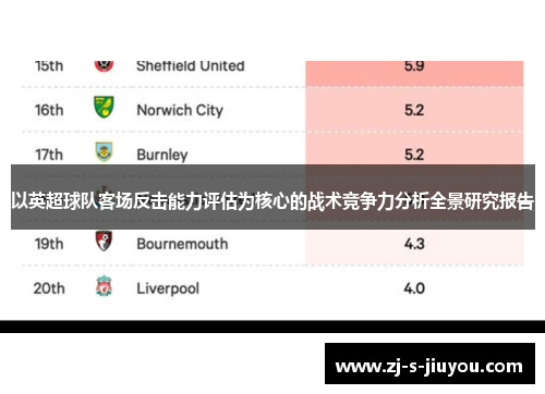 以英超球队客场反击能力评估为核心的战术竞争力分析全景研究报告
