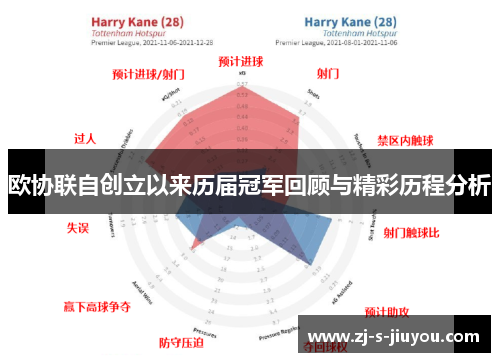 欧协联自创立以来历届冠军回顾与精彩历程分析 欧协联自创立以来历届冠军回顾与精彩历程分析