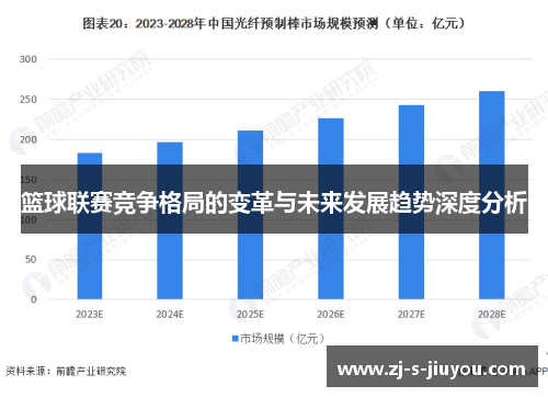 篮球联赛竞争格局的变革与未来发展趋势深度分析 篮球联赛竞争格局的变革与未来发展趋势深度分析