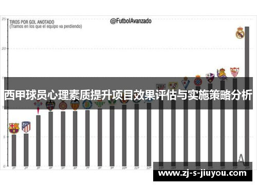 西甲球员心理素质提升项目效果评估与实施策略分析