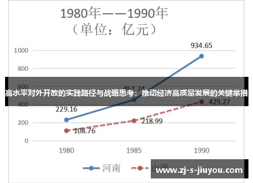 高水平对外开放的实践路径与战略思考:推动经济高质量发展的关键举措 高水平对外开放的实践路径与战略思考:推动经济高质量发展的关键举措